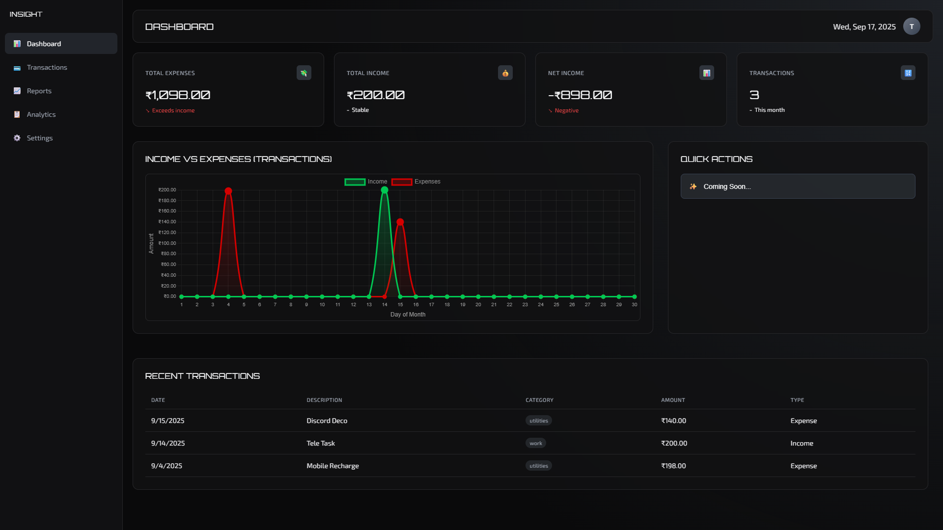 Insight dashboard - spending overview